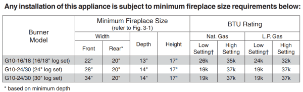 G10 Minimum Fireplace dims