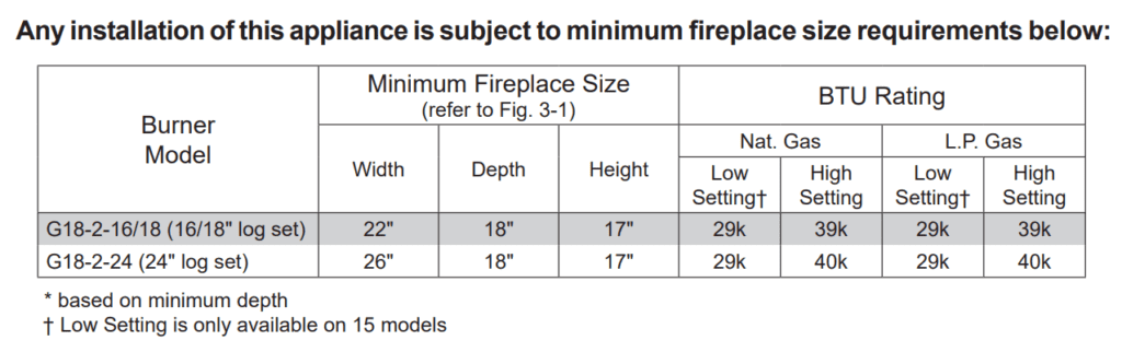 G18-2 Minimum Fireplace dims