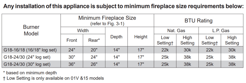 G18 Minimum Fireplace dims