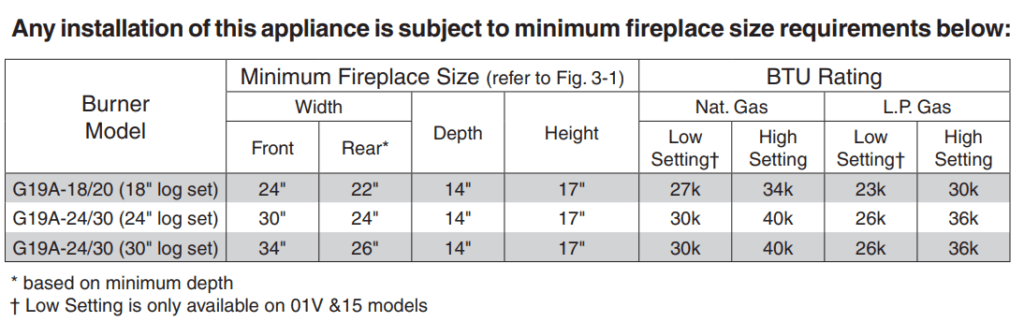 G19A Minimum Fireplace dims
