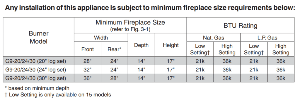 G9 Minimum Fireplace dims