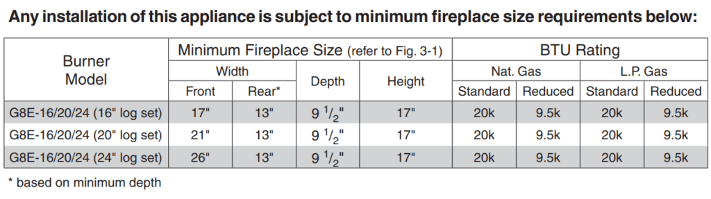 G8E Minimum Fireplace dims