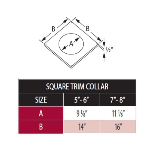 Duratech 7DT-TC Trim Collar for Square Support Box